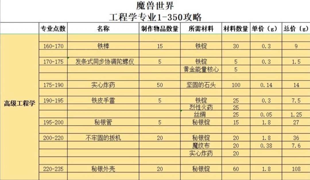 米哈游广州建公司《如鸢》制作人离职Xbox解散游戏工作室｜陀螺周报(图1)