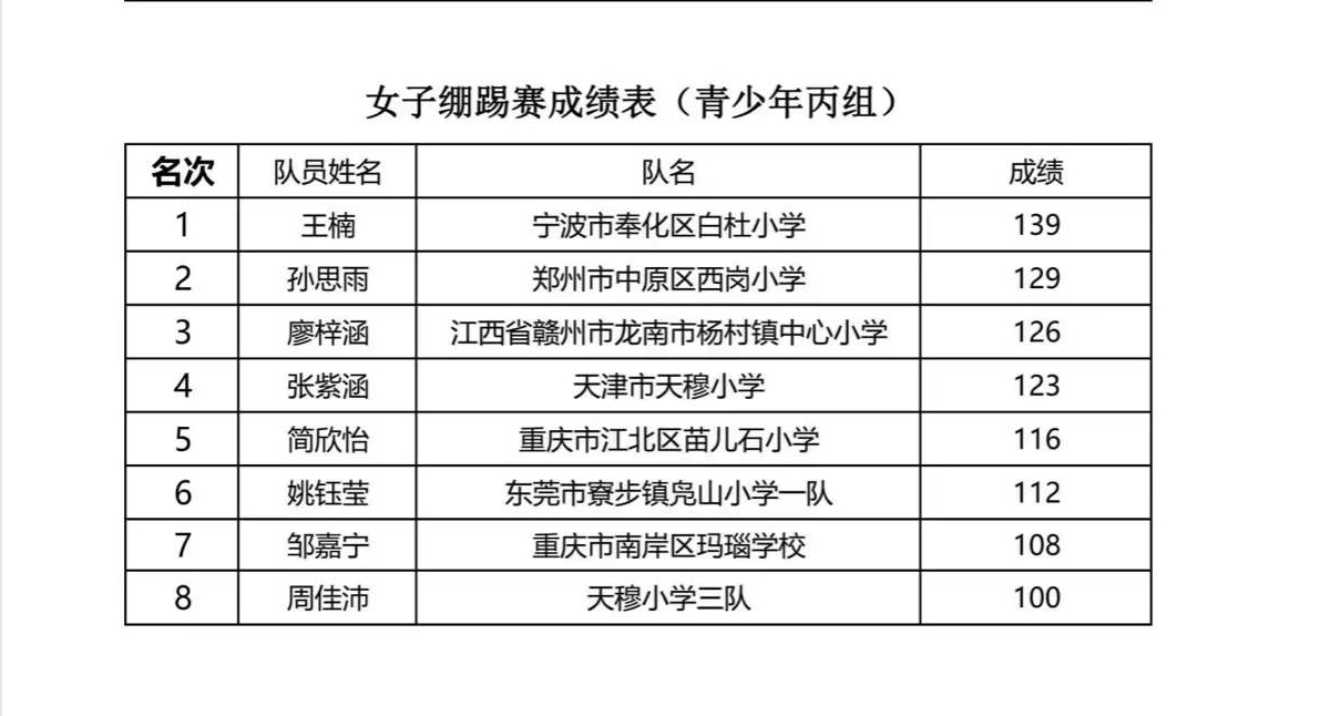 踢毽子规程-道客巴巴(图1)